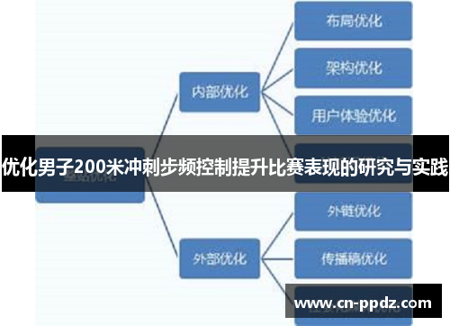 优化男子200米冲刺步频控制提升比赛表现的研究与实践