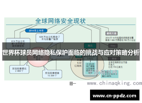 世界杯球员网络隐私保护面临的挑战与应对策略分析