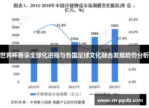 世界杯赛事全球化进程与各国足球文化融合发展趋势分析