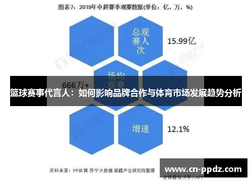 篮球赛事代言人：如何影响品牌合作与体育市场发展趋势分析