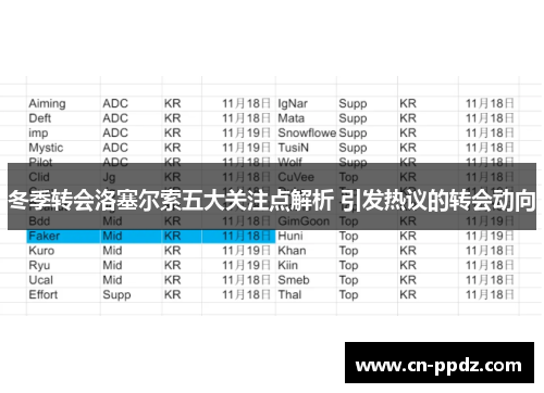 冬季转会洛塞尔索五大关注点解析 引发热议的转会动向 冬季转会洛塞尔索五大关注点解析 引发热议的转会动向
