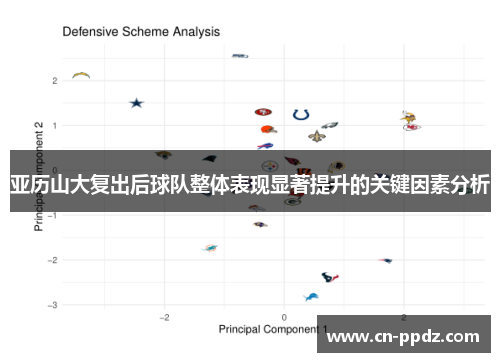 亚历山大复出后球队整体表现显著提升的关键因素分析