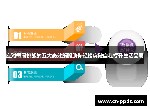 应对每周挑战的五大高效策略助你轻松突破自我提升生活品质 应对每周挑战的五大高效策略助你轻松突破自我提升生活品质