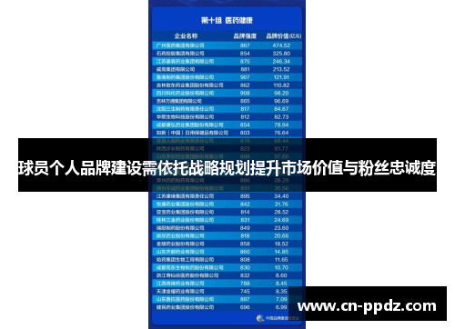 球员个人品牌建设需依托战略规划提升市场价值与粉丝忠诚度 球员个人品牌建设需依托战略规划提升市场价值与粉丝忠诚度