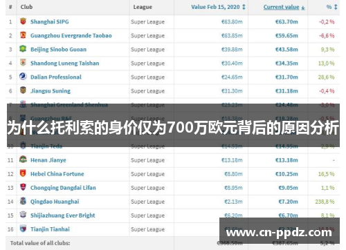 为什么托利索的身价仅为700万欧元背后的原因分析
