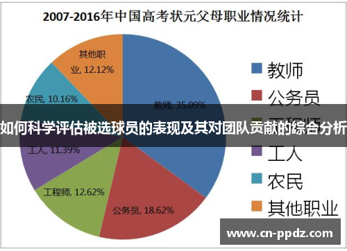 如何科学评估被选球员的表现及其对团队贡献的综合分析