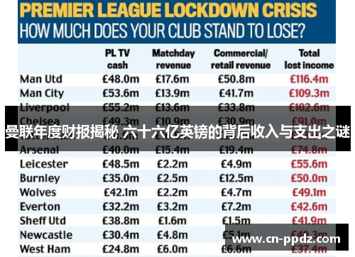 曼联年度财报揭秘 六十六亿英镑的背后收入与支出之谜 曼联年度财报揭秘 六十六亿英镑的背后收入与支出之谜
