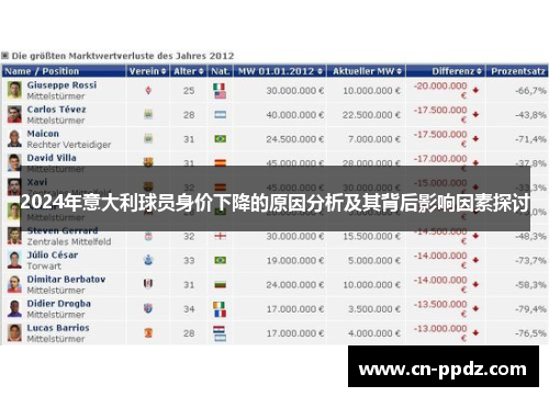 2024年意大利球员身价下降的原因分析及其背后影响因素探讨 2024年意大利球员身价下降的原因分析及其背后影响因素探讨