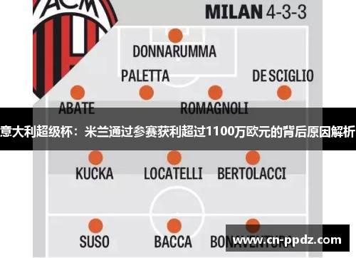 意大利超级杯：米兰通过参赛获利超过1100万欧元的背后原因解析
