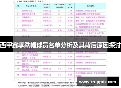 西甲赛季跌幅球员名单分析及其背后原因探讨