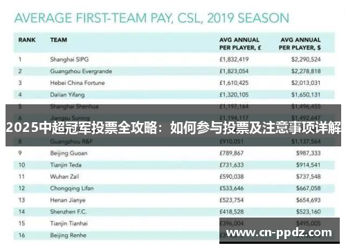 2025中超冠军投票全攻略：如何参与投票及注意事项详解
