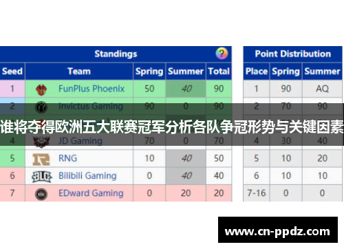 谁将夺得欧洲五大联赛冠军分析各队争冠形势与关键因素