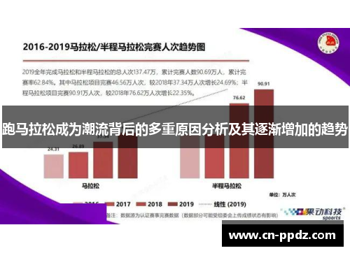 跑马拉松成为潮流背后的多重原因分析及其逐渐增加的趋势 跑马拉松成为潮流背后的多重原因分析及其逐渐增加的趋势