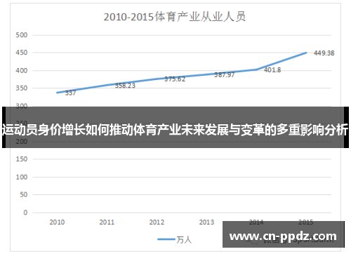 运动员身价增长如何推动体育产业未来发展与变革的多重影响分析 运动员身价增长如何推动体育产业未来发展与变革的多重影响分析
