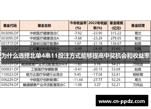为什么选择北单4串11投注方式能够提高中奖机会和收益率 为什么选择北单4串11投注方式能够提高中奖机会和收益率
