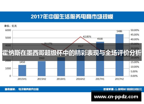 霍纳斯在墨西哥超级杯中的精彩表现与全场评价分析 霍纳斯在墨西哥超级杯中的精彩表现与全场评价分析