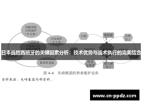 日本战胜西班牙的关键因素分析：技术优势与战术执行的完美结合