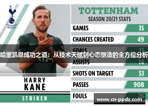 哈里凯恩成功之道：从技术天赋到心态塑造的全方位分析