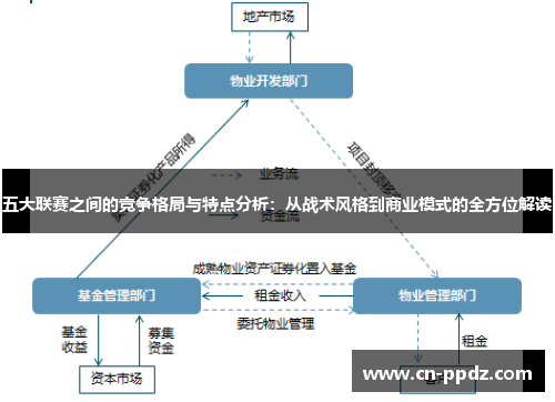 五大联赛之间的竞争格局与特点分析：从战术风格到商业模式的全方位解读