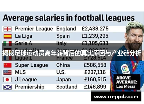 揭秘足球运动员高年薪背后的真实原因与产业链分析 揭秘足球运动员高年薪背后的真实原因与产业链分析